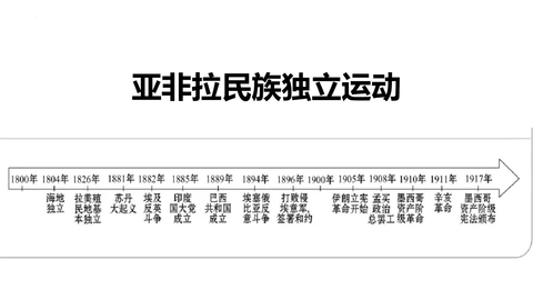 《亚非拉民族独立运动》PPT精品课件