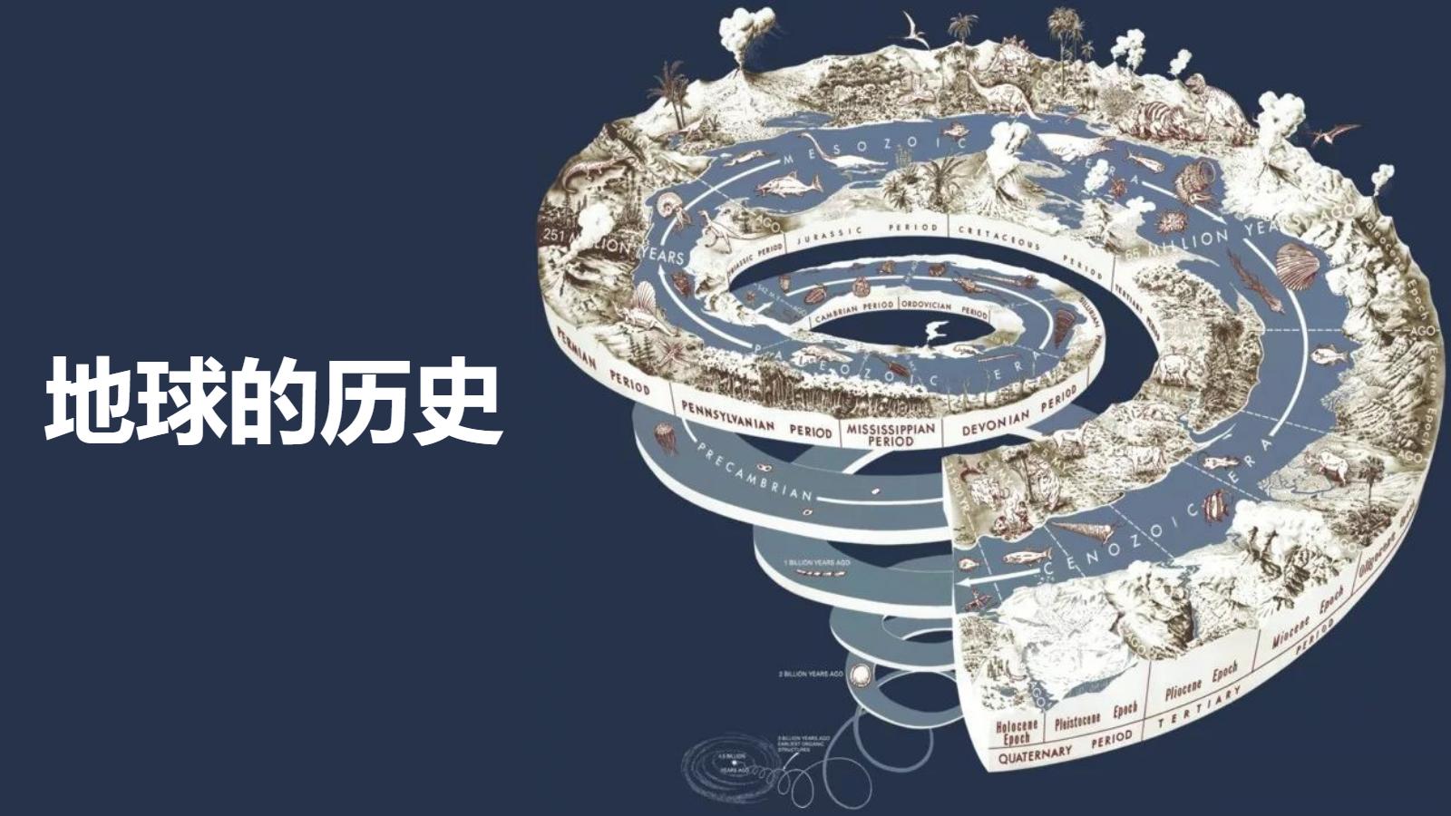 《地球的历史》PPT教学课件下载