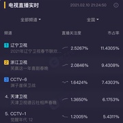 2021年辽宁卫视春节联欢晚会