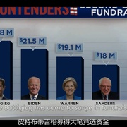 皮特市长 Mayor Pete
