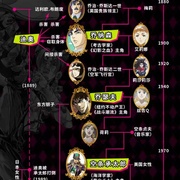 点击查看图片 JOJO的奇妙冒险 石之海 ジョジョの奇妙な冒険 ストーンオーシャン
