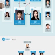直到疯狂 미치지 않고서야