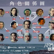 点击查看图片 八尺门的辩护人 八尺門的辯護人