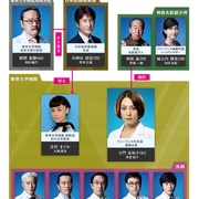 点击查看图片 X医生:外科医生大门未知子 第5季 ドクターX 外科医・大門未知子 第5季