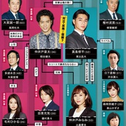 点击查看图片 刑警与检察官 所辖与地检的24小时 ケイジとケンジ 所轄と地検の24時