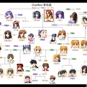 点击查看图片 日在校园 School Days
